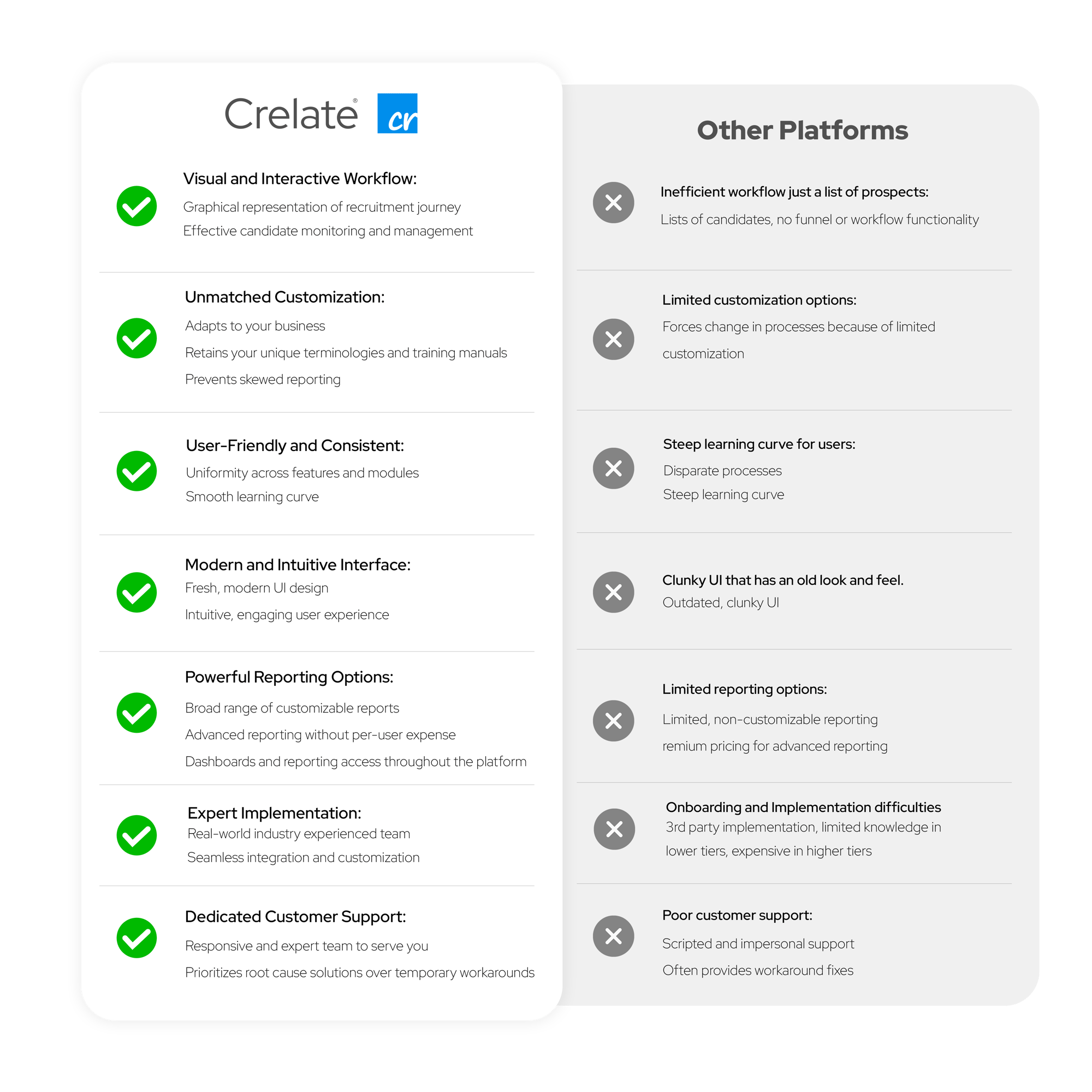 Crelate x Other